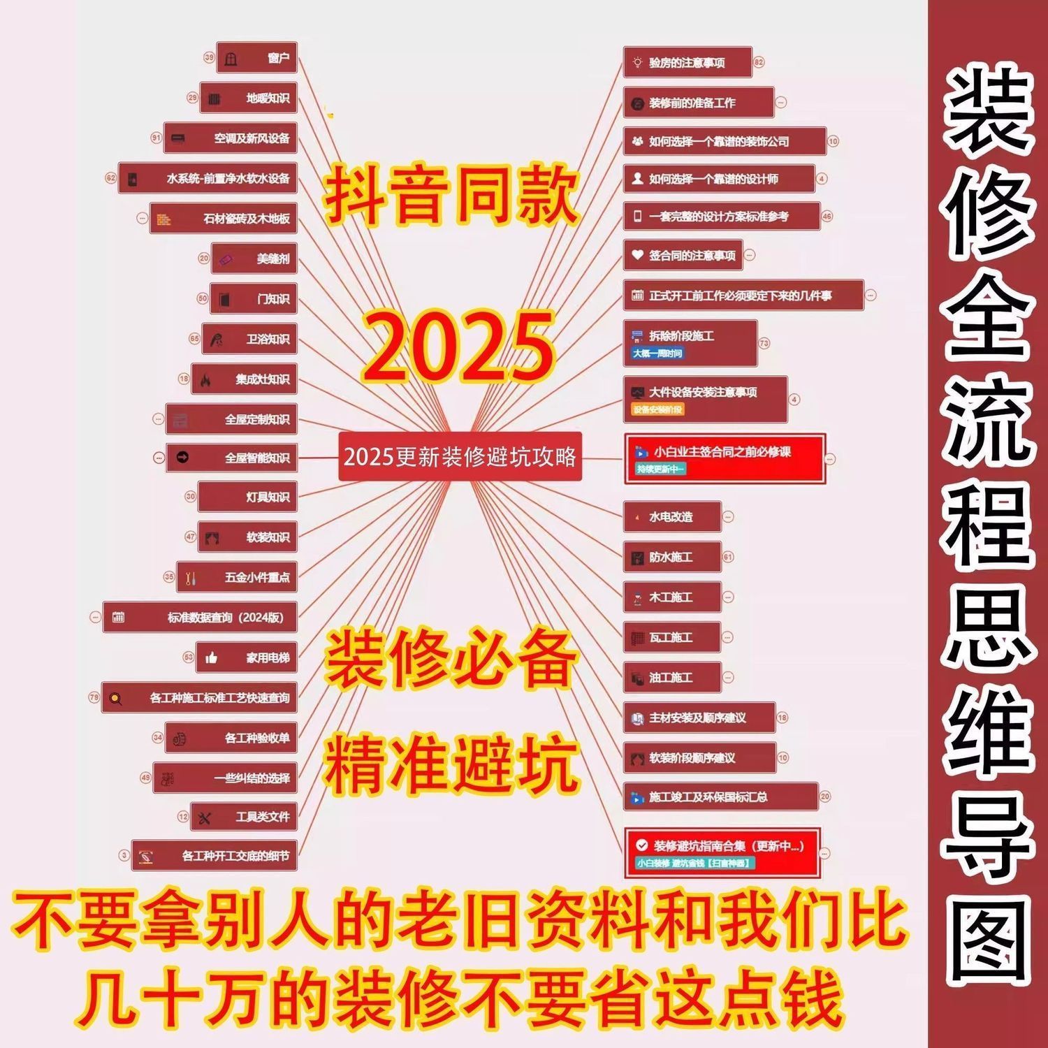 2025装修宝典避坑指南全流程思维导图家装全套资料室内装饰教程--拼多多虚拟产品4237期虚拟产品货源网